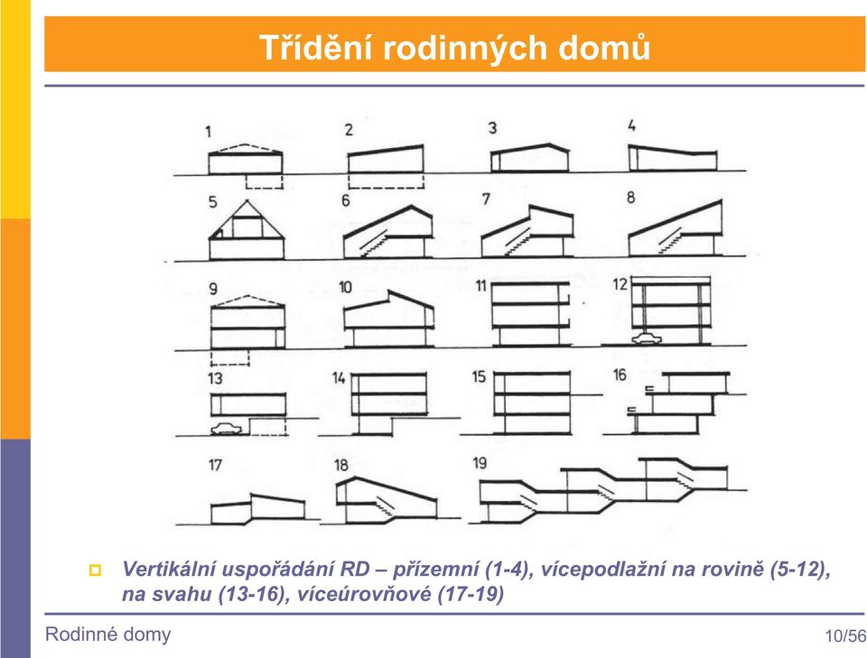 vícepodlažní na rovin (5-12), na