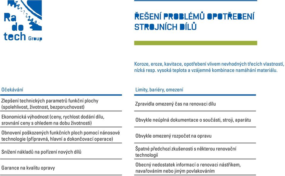 Obnovení poškozených funkčních ploch pomocí nánosové technologie (přípravná, hlavní a dokončovací operace) Snížení nákladů na pořízení nových dílů Garance na kvalitu opravy Limity, bariéry, omezení