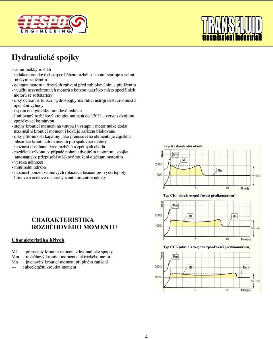 proudové redukci - limitovaný rozběhový kroutící moment do 120% u verze s dvojitou zpožďovací komůrkou - stejný kroutící moment na vstupu i výstupu : motor může dodat maximální kroutící moment i když