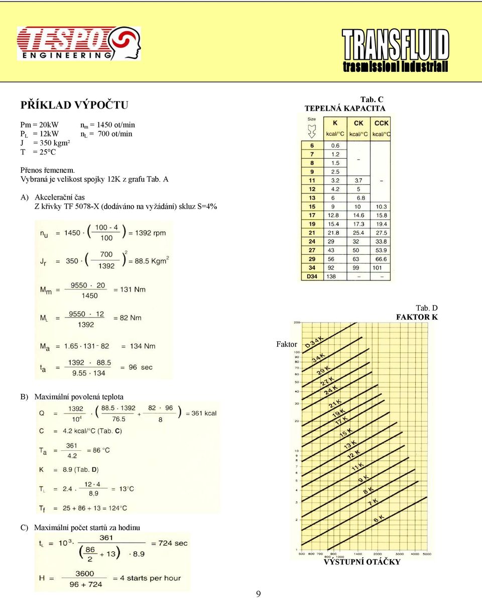 = 25 C Přenos řemenem. Vybraná je velikost spojky 12K z grafu Tab.