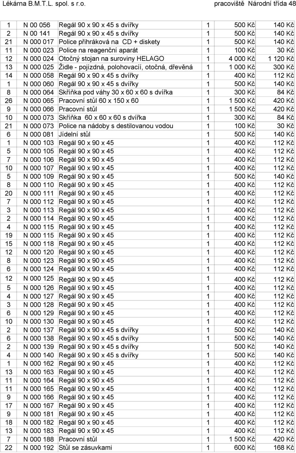 90 x 45 s dvířky 1 400 Kč 112 Kč 1 N 000 060 Regál 90 x 90 x 45 s dvířky 1 500 Kč 140 Kč 8 N 000 064 Skříňka pod váhy 30 x 60 x 60 s dvířka 1 300 Kč 84 Kč 26 N 000 065 Pracovní stůl 60 x 150 x 60 1 1