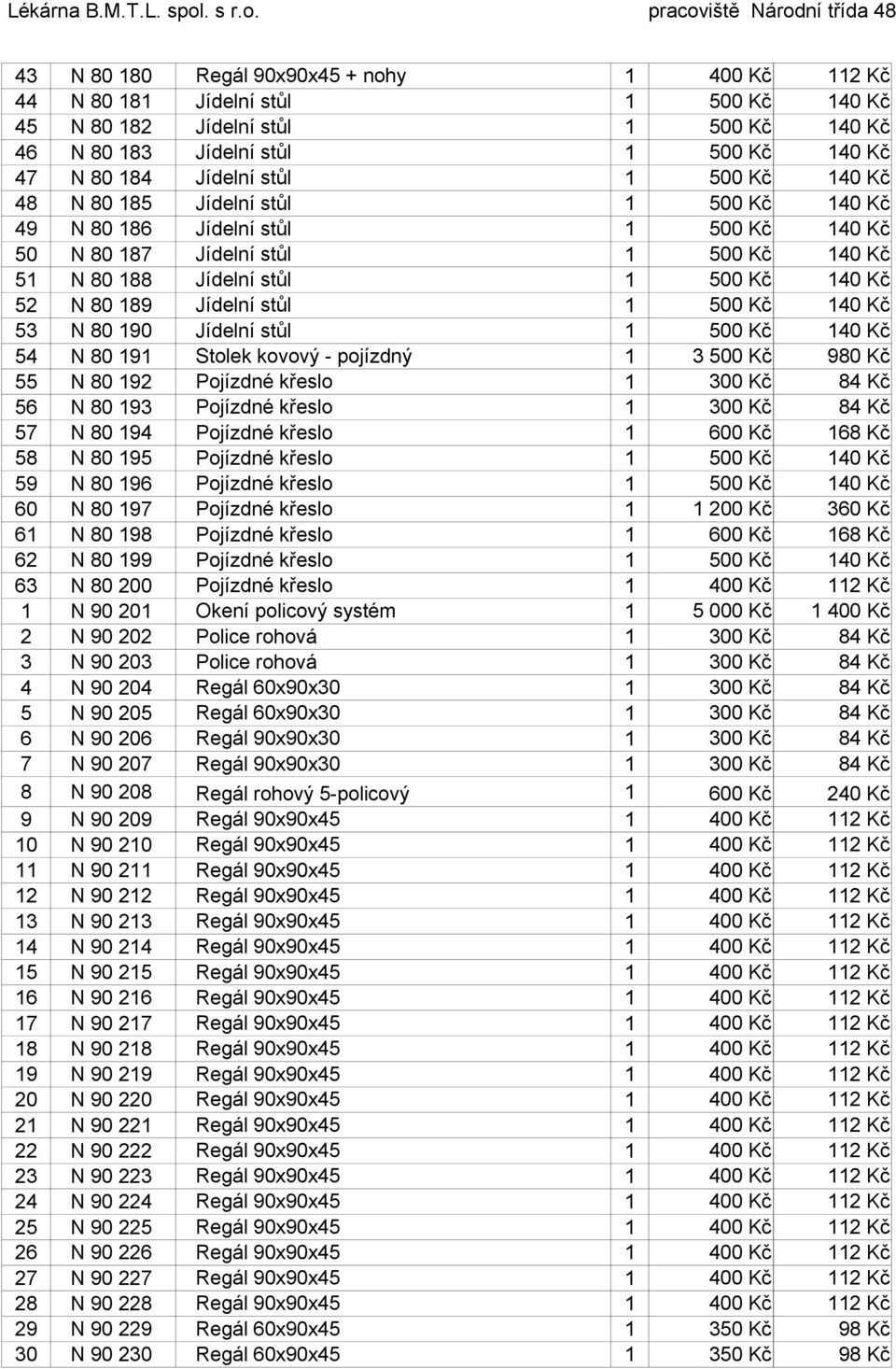 stůl 1 500 Kč 140 Kč 53 N 80 190 Jídelní stůl 1 500 Kč 140 Kč 54 N 80 191 Stolek kovový - pojízdný 1 3 500 Kč 980 Kč 55 N 80 192 Pojízdné křeslo 1 300 Kč 84 Kč 56 N 80 193 Pojízdné křeslo 1 300 Kč 84
