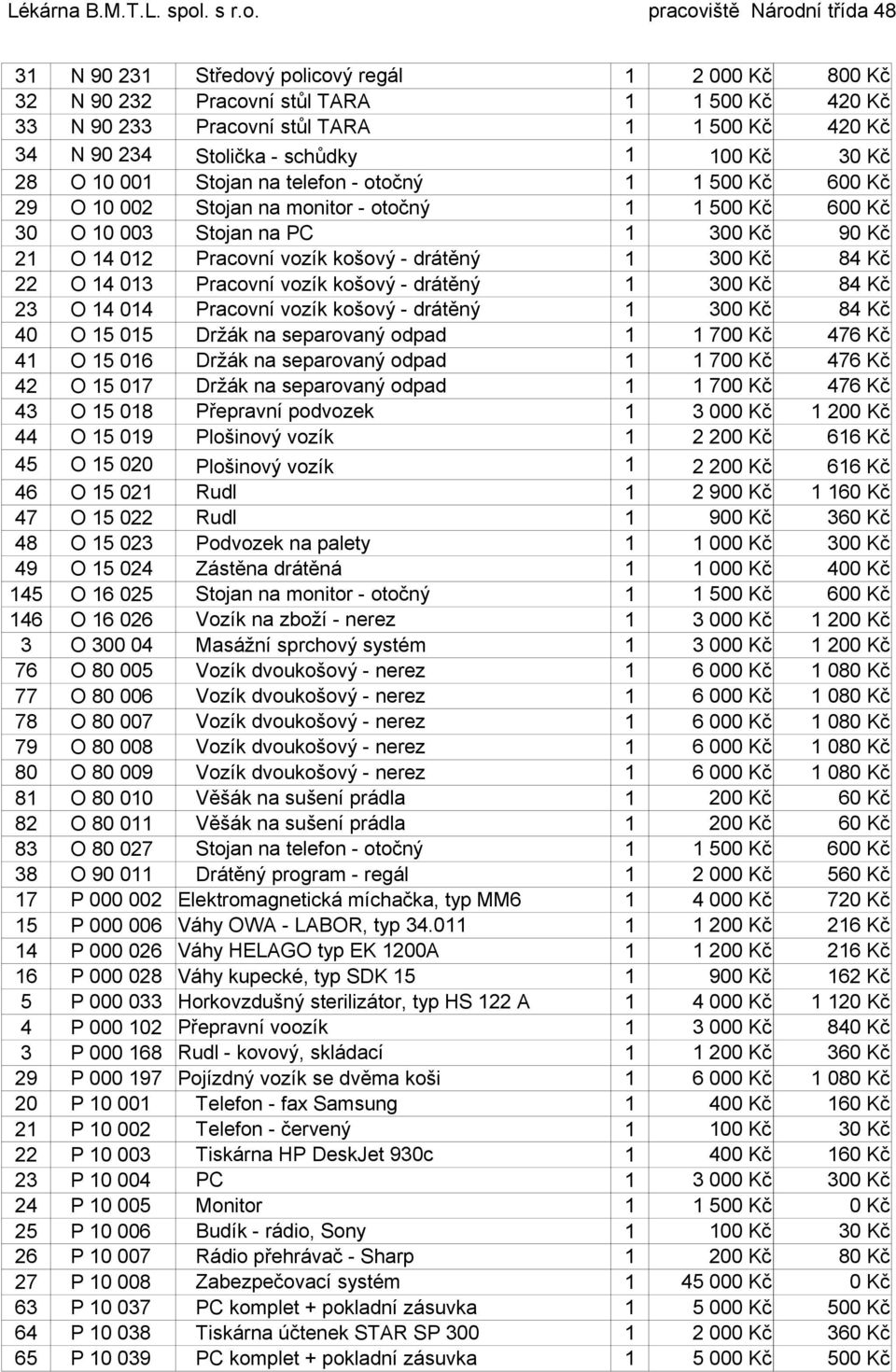 300 Kč 84 Kč 22 O 14 013 Pracovní vozík košový - drátěný 1 300 Kč 84 Kč 23 O 14 014 Pracovní vozík košový - drátěný 1 300 Kč 84 Kč 40 O 15 015 Držák na separovaný odpad 1 1 700 Kč 476 Kč 41 O 15 016