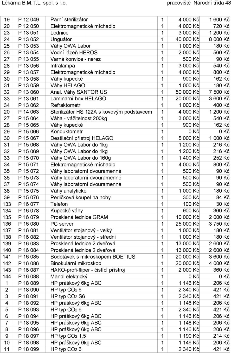 Elektromagnetické míchadlo 1 4 000 Kč 800 Kč 30 P 13 058 Váhy kupecké 1 900 Kč 162 Kč 31 P 13 059 Váhy HELAGO 1 1 000 Kč 180 Kč 32 P 13 060 Anal.
