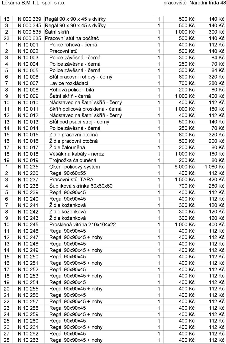 N 10 005 Police závěsná - černá 1 300 Kč 84 Kč 6 N 10 006 Stůl pracovní rohový - černý 1 800 Kč 320 Kč 7 N 10 007 Lavice rozkládací 1 700 Kč 280 Kč 8 N 10 008 Rohová police - bílá 1 200 Kč 80 Kč 9 N