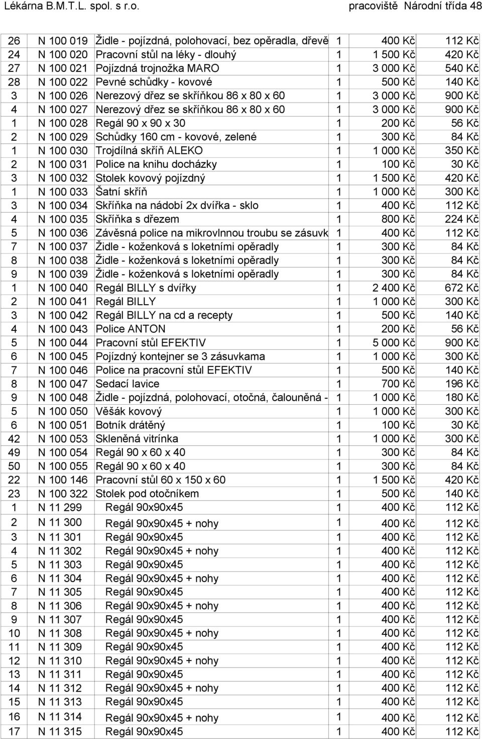 Regál 90 x 90 x 30 1 200 Kč 56 Kč 2 N 100 029 Schůdky 160 cm - kovové, zelené 1 300 Kč 84 Kč 1 N 100 030 Trojdílná skříň ALEKO 1 1 000 Kč 350 Kč 2 N 100 031 Police na knihu docházky 1 100 Kč 30 Kč 3