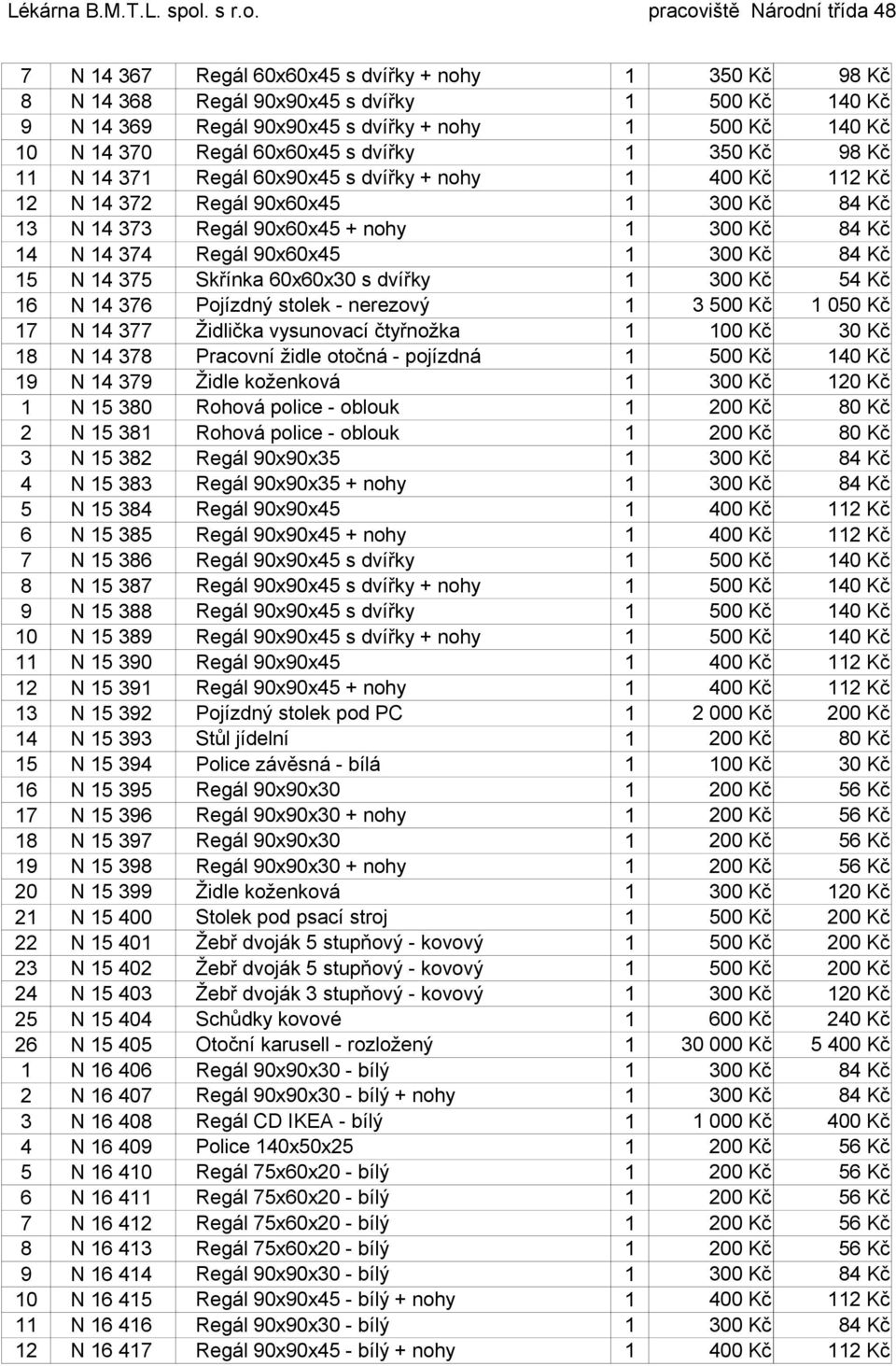 1 300 Kč 84 Kč 15 N 14 375 Skřínka 60x60x30 s dvířky 1 300 Kč 54 Kč 16 N 14 376 Pojízdný stolek - nerezový 1 3 500 Kč 1 050 Kč 17 N 14 377 Židlička vysunovací čtyřnožka 1 100 Kč 30 Kč 18 N 14 378