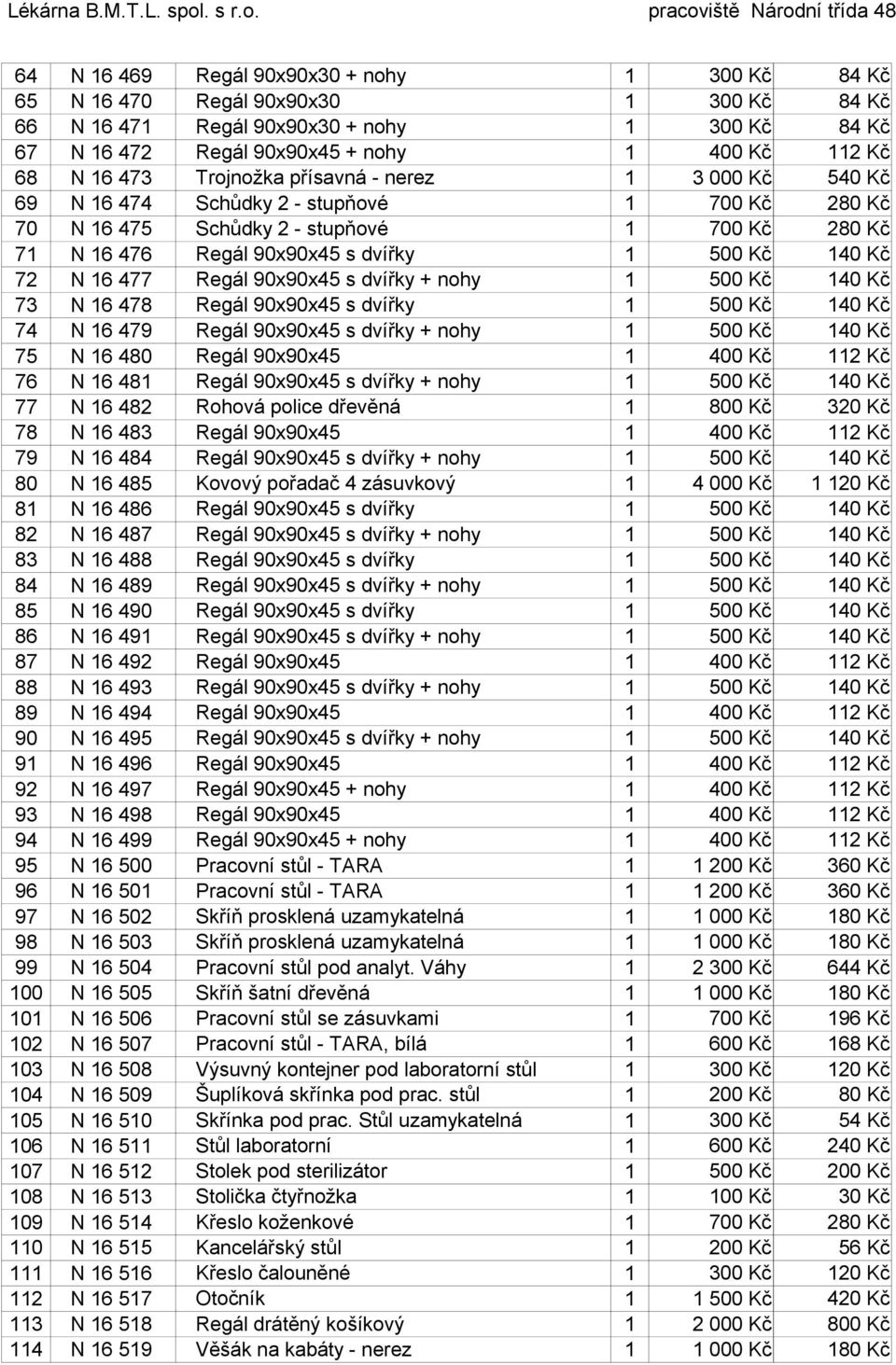 72 N 16 477 Regál 90x90x45 s dvířky + nohy 1 500 Kč 140 Kč 73 N 16 478 Regál 90x90x45 s dvířky 1 500 Kč 140 Kč 74 N 16 479 Regál 90x90x45 s dvířky + nohy 1 500 Kč 140 Kč 75 N 16 480 Regál 90x90x45 1