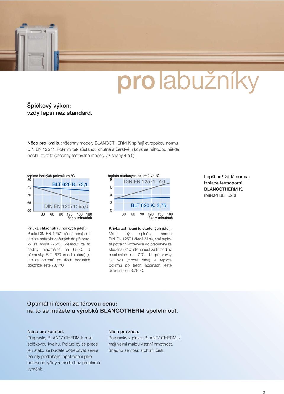 BLT K: 73,1 DIN EN 1571: 7, Lepší než žádá norma: izolace termoportů BLANCOTHERM K.