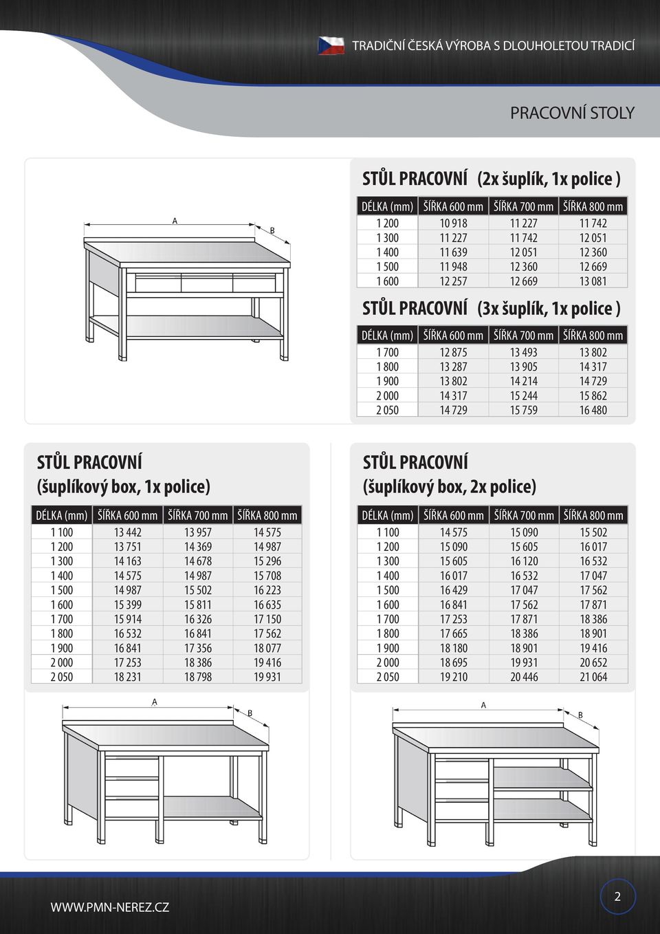 287 13 905 14 317 1 900 13 802 14 214 14 729 2 000 14 317 15 244 15 862 2 050 14 729 15 759 16 480 STŮL PRACOVNÍ (šuplíkový box, 1x police) DÉLKA ŠÍŘKA 600 mm ŠÍŘKA 700 mm ŠÍŘKA 800 mm 1 100 13 442