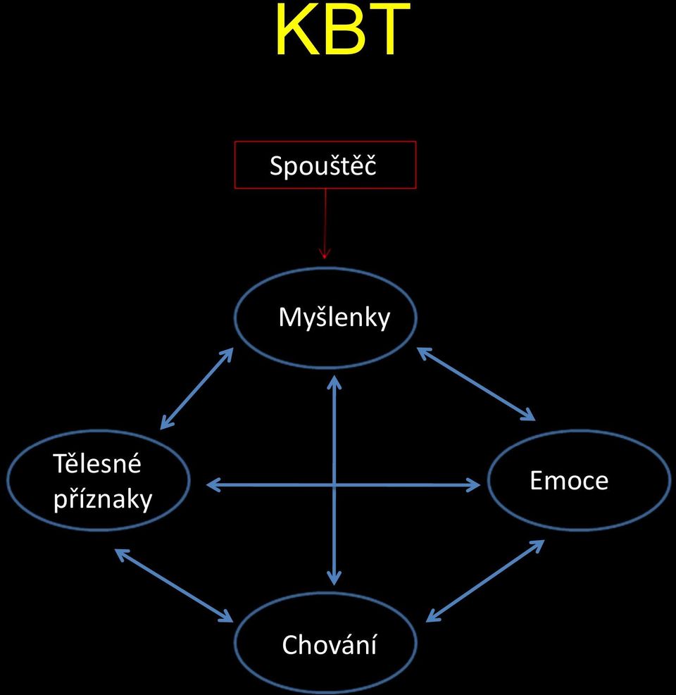 Tělesné