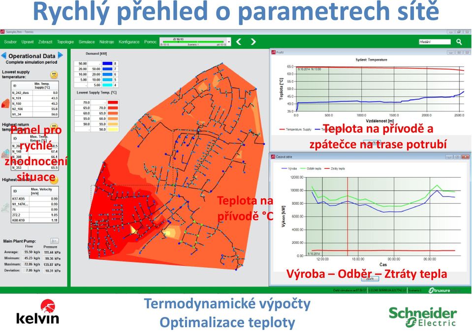 trase potrubí Teplota na přívodě C Termodynamické