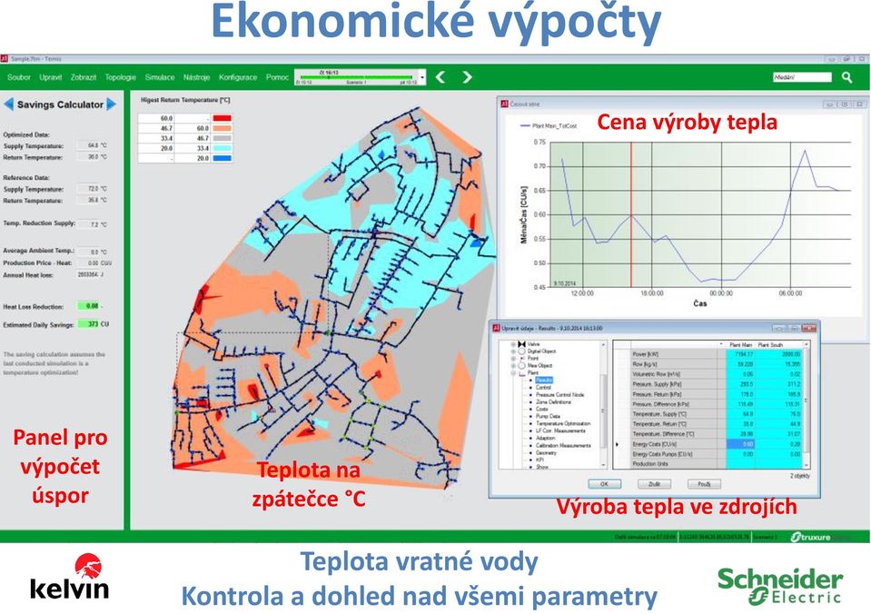 zpátečce C Výroba tepla ve zdrojích