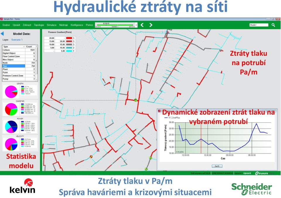 na vybraném potrubí Statistika modelu Ztráty