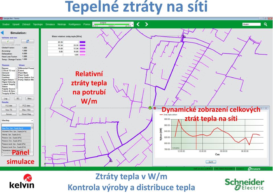 celkových ztrát tepla na síti Panel simulace