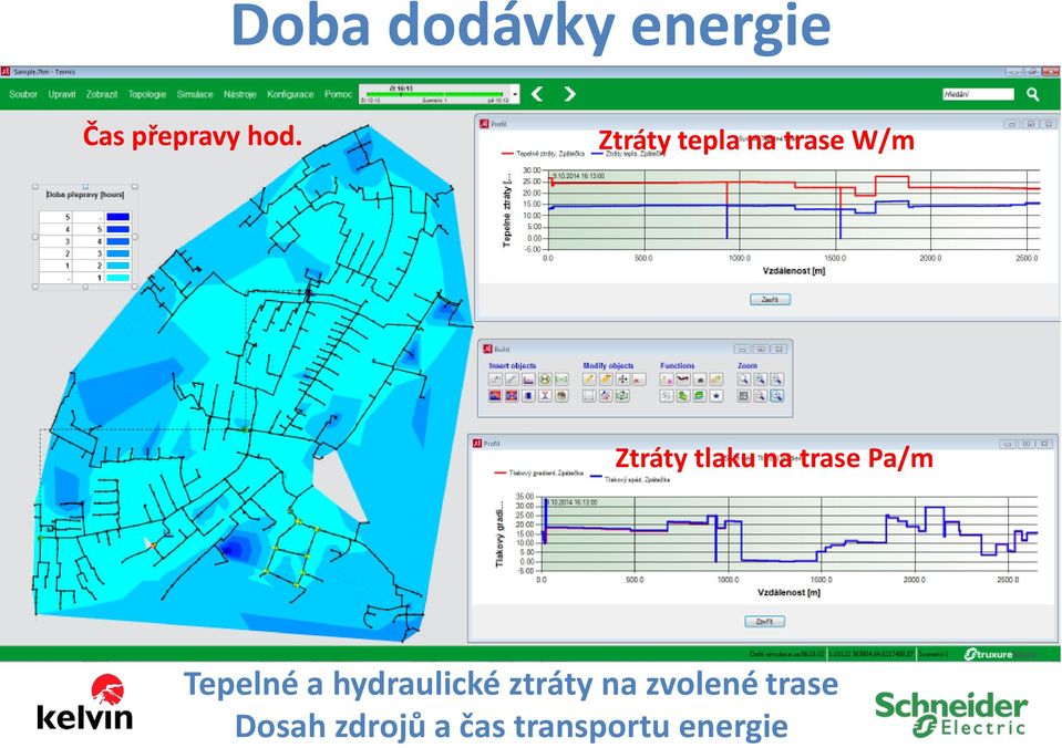 trase Pa/m Tepelné a hydraulické ztráty na