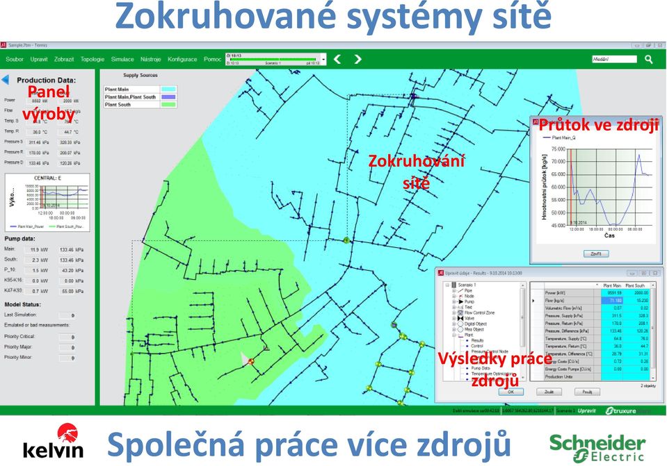 Zokruhování sítě Výsledky