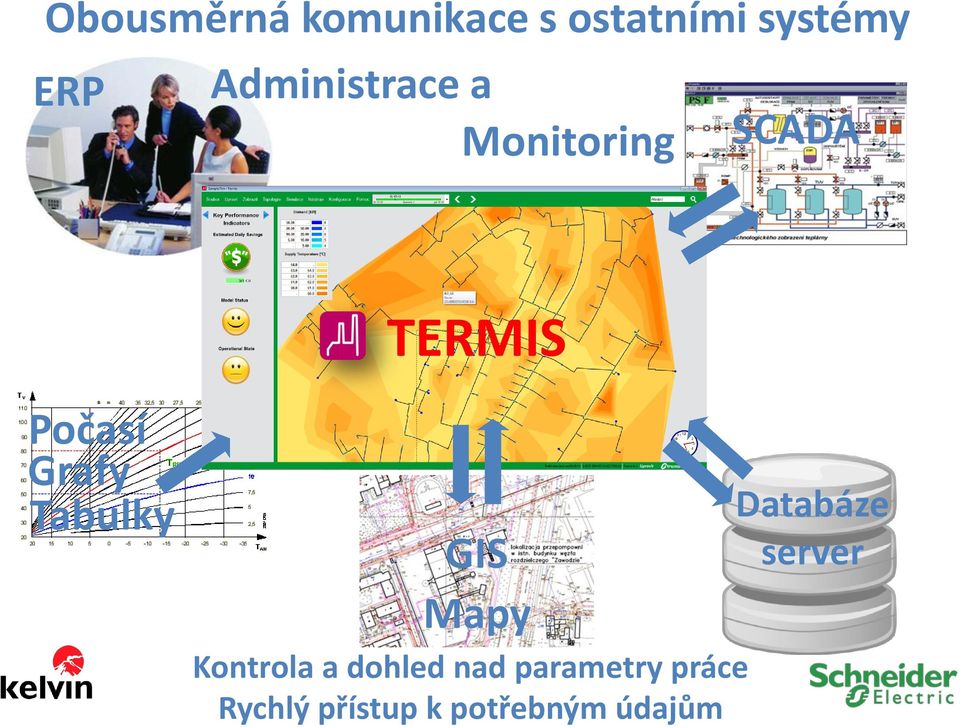 Grafy Tabulky GIS Mapy Kontrola a dohled nad