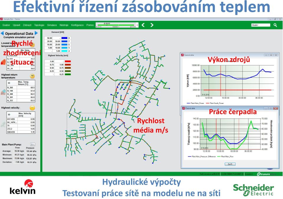 média m/s Práce čerpadla Hydraulické