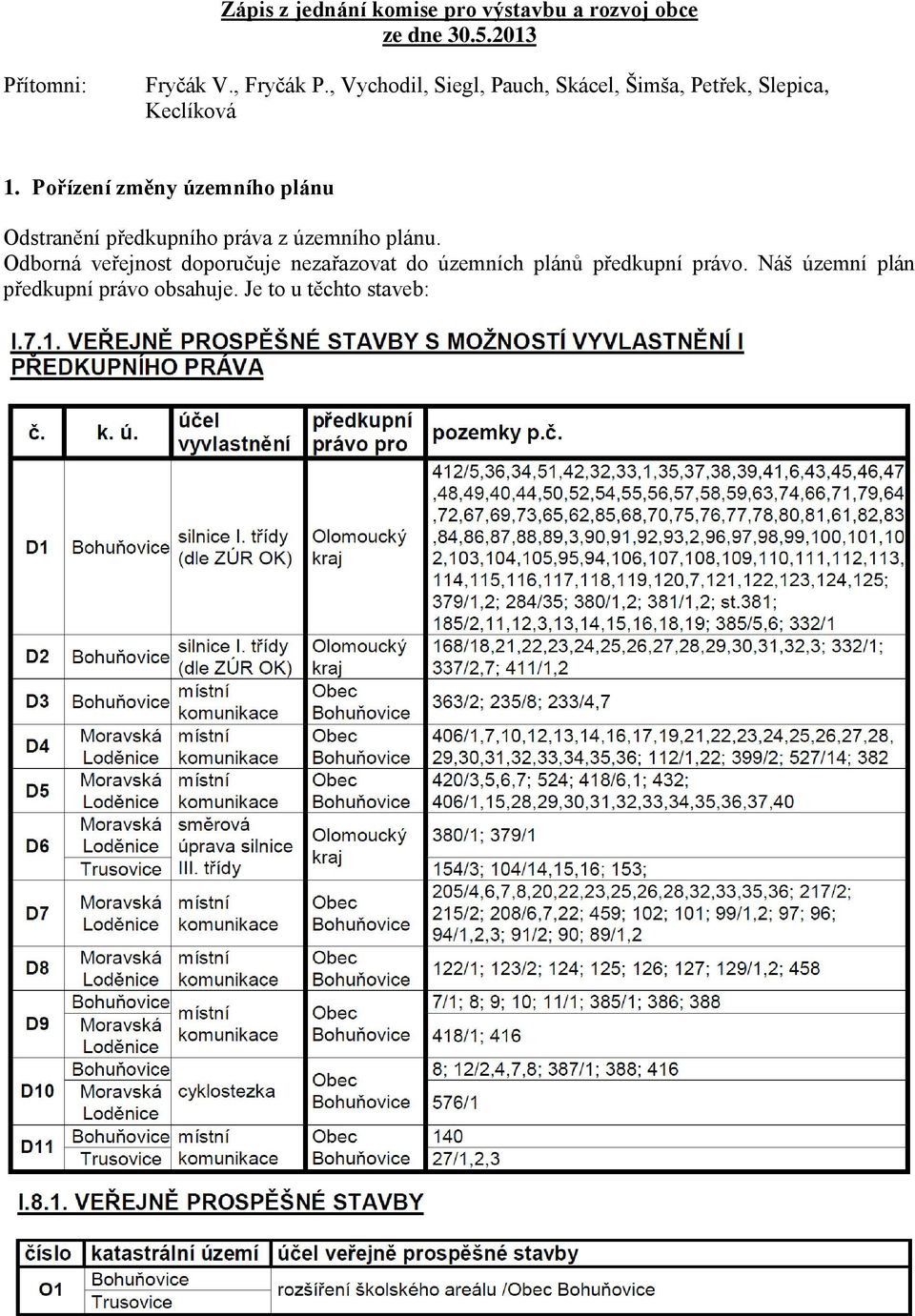 Pořízení změny územního plánu Odstranění předkupního práva z územního plánu.