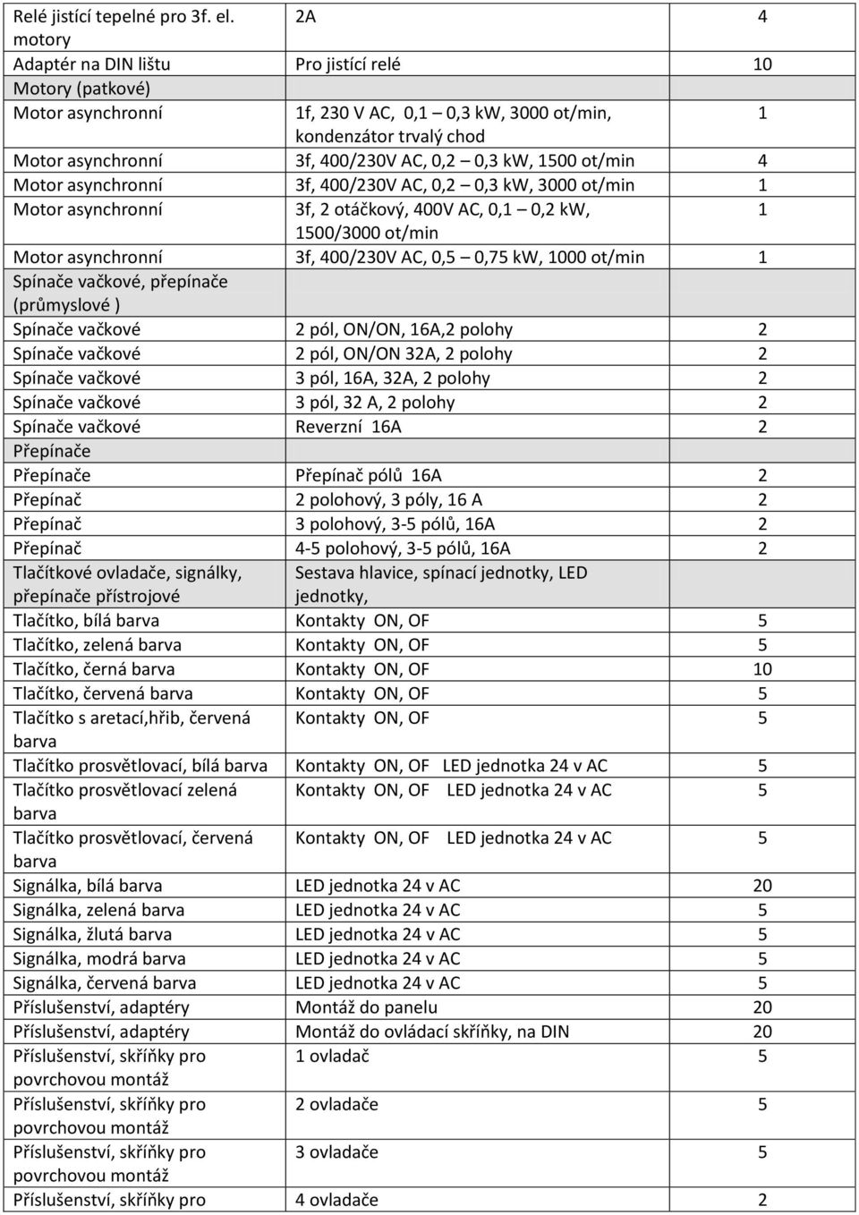 Motor asynchronní 3f, 400/30V AC, 0, 0,3 kw, 3000 ot/min Motor asynchronní 3f, otáčkový, 400V AC, 0, 0, kw, 500/3000 ot/min Motor asynchronní 3f, 400/30V AC, 0,5 0,75 kw, 000 ot/min Spínače vačkové,