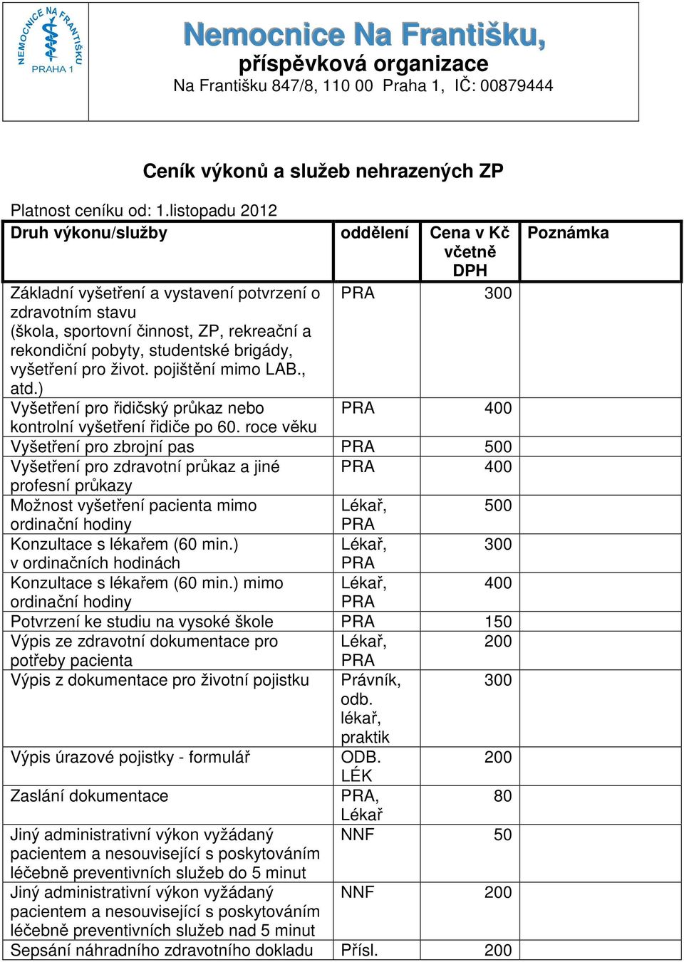 brigády, vyšetření pro život. pojištění mimo LAB., atd.) Vyšetření pro řidičský průkaz nebo 400 kontrolní vyšetření řidiče po 60.