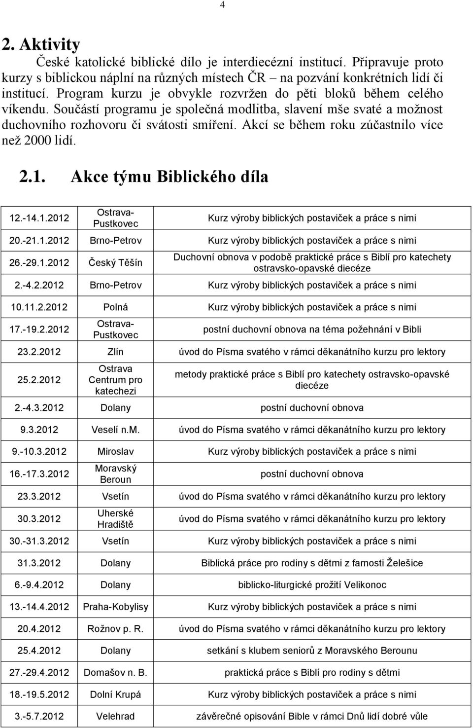 Akcí se během roku zúčastnilo více než 2000 lidí. 2.1. Akce týmu Biblického díla 12.-14.1.2012 Ostrava- Pustkovec Kurz výroby biblických postaviček a práce s nimi 20.-21.1.2012 Brno-Petrov Kurz výroby biblických postaviček a práce s nimi 26.