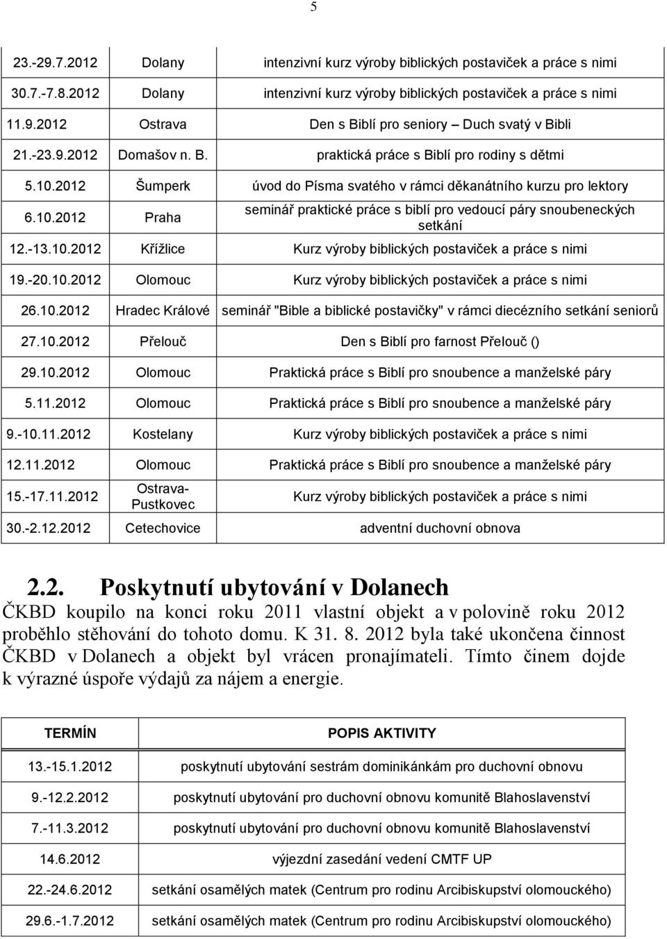 -13.10.2012 Křížlice Kurz výroby biblických postaviček a práce s nimi 19.-20.10.2012 Olomouc Kurz výroby biblických postaviček a práce s nimi 26.10.2012 Hradec Králové seminář "Bible a biblické postavičky" v rámci diecézního setkání seniorů 27.