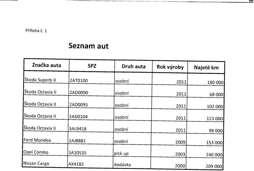 5koda Octavia tl 2AD0090 osobni 201.