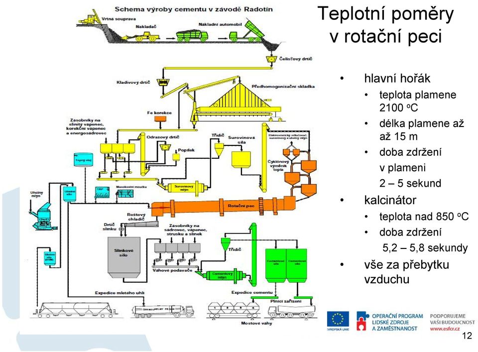 zdržení v plameni 2 5 sekund kalcinátor teplota nad