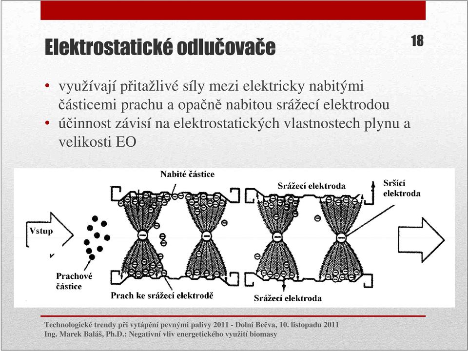 opačně nabitou srážecí elektrodou účinnost závisí