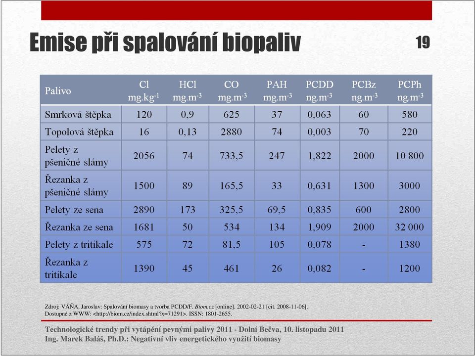 cz [online]. 2002-02-21 [cit. 2008-11-06].