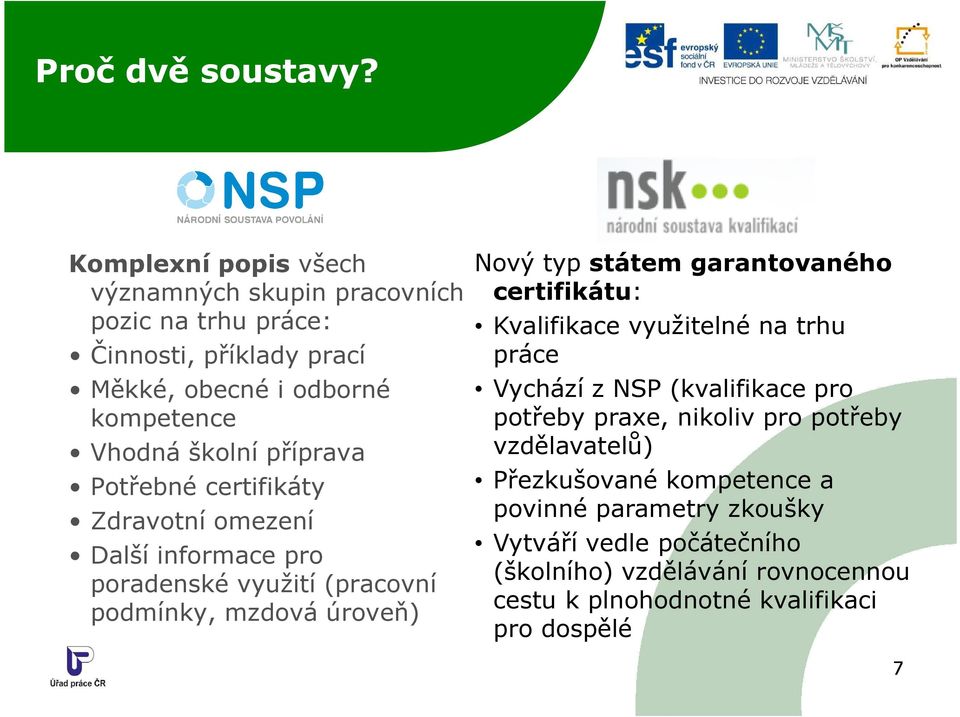 příprava Potřebné certifikáty Zdravotní omezení Další informace pro poradenské využití (pracovní podmínky, mzdová úroveň) Nový typ státem garantovaného