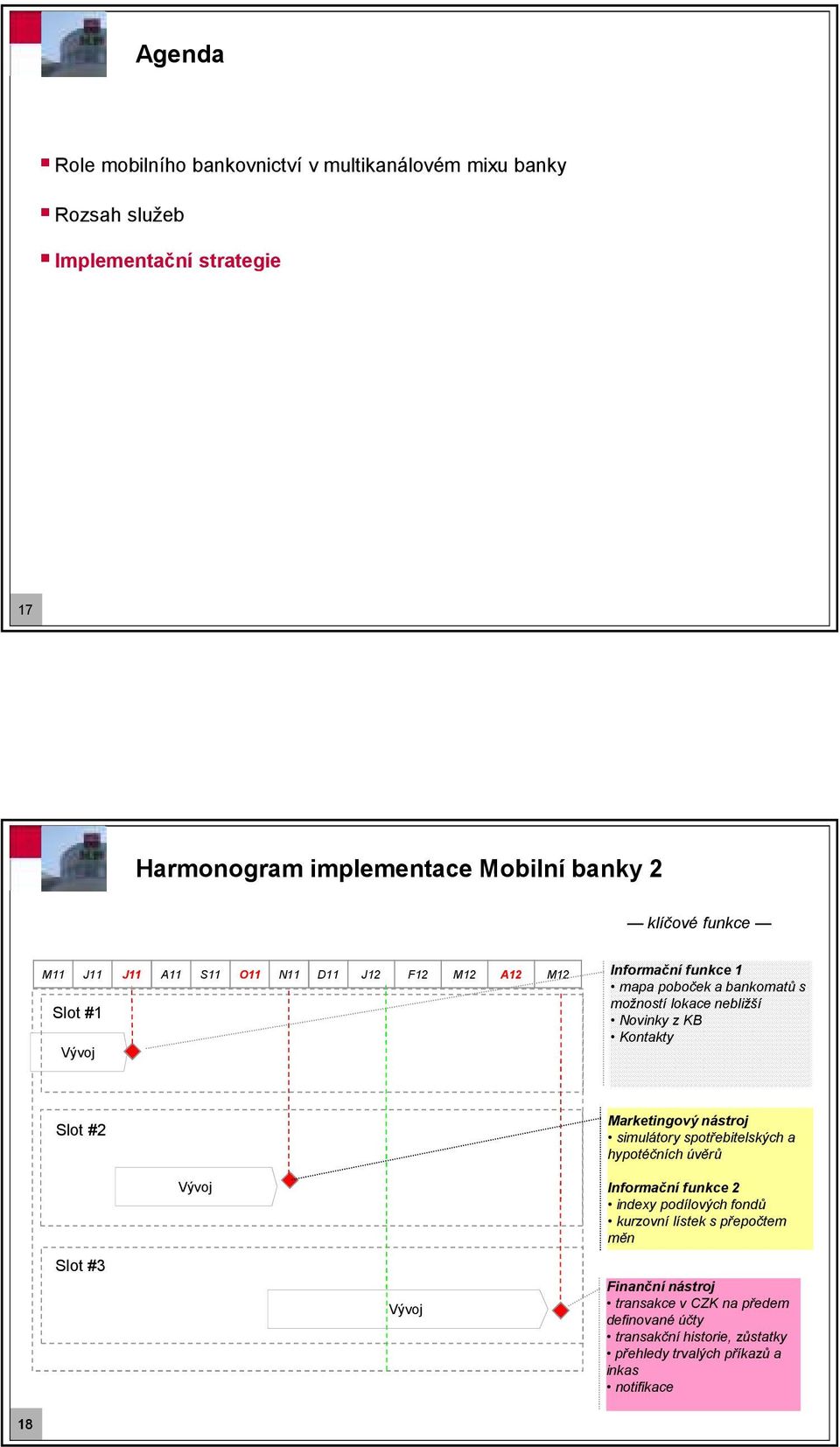 Kontakty Slot #2 Marketingový nástroj simulátory spotřebitelských a hypotéčních úvěrů Slot #3 Vývoj Vývoj Informační funkce 2 indexy podílových fondů