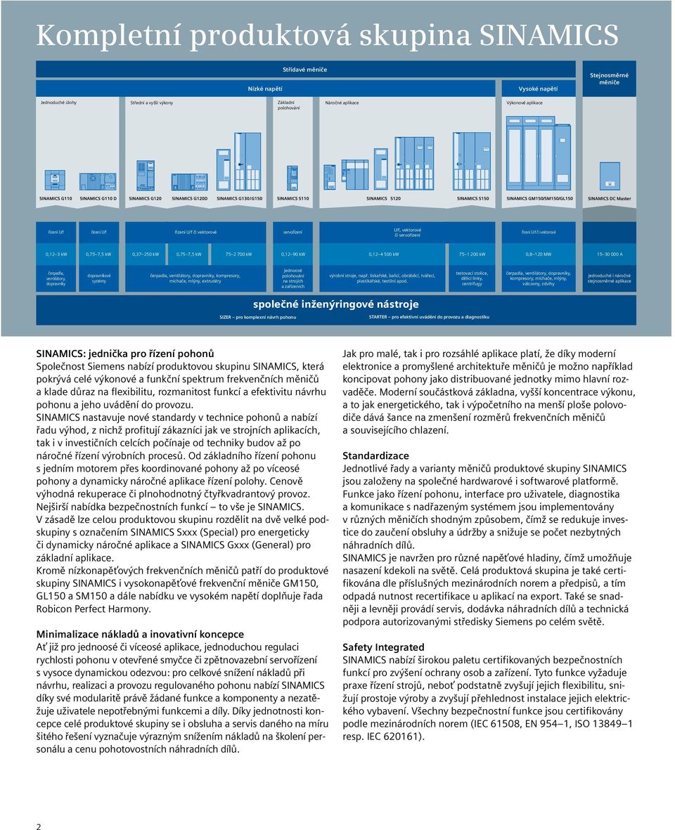 0,12 4 500 kw 75 1 200 kw 0,8 120 MW 15 30 000 A čerpadla, ventilátory, dopravníky dopravníkové systémy čerpadla, ventilátory, dopravníky, kompresory, míchače, mlýny, extrudéry jednoosé polohování na