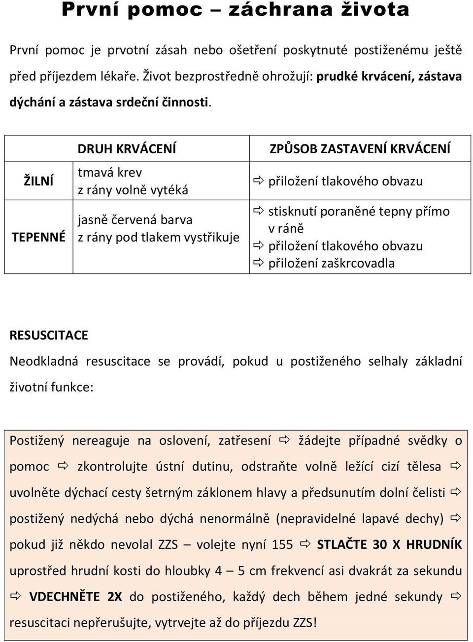 ŽILNÍ TEPENNÉ DRUH KRVÁCENÍ tmavá krev z rány volně vytéká jasně červená barva z rány pod tlakem vystřikuje ZPŮSOB ZASTAVENÍ KRVÁCENÍ přiložení tlakového obvazu stisknutí poraněné tepny přímo v ráně