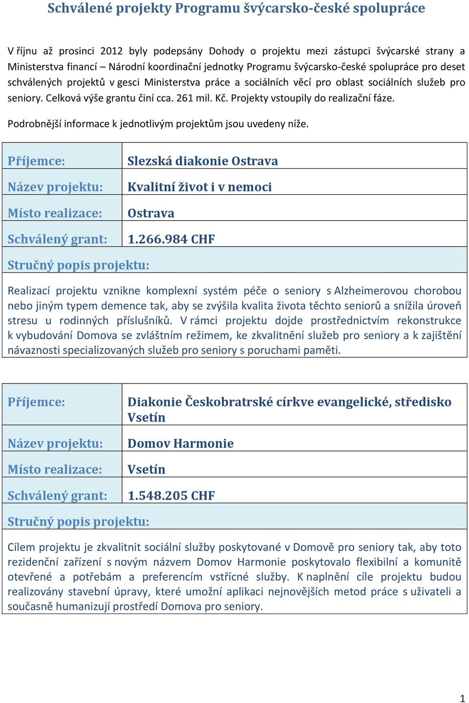Projekty vstoupily do realizační fáze. Podrobnější informace k jednotlivým projektům jsou uvedeny níže. Slezská diakonie Kvalitní život i v nemoci 1.266.