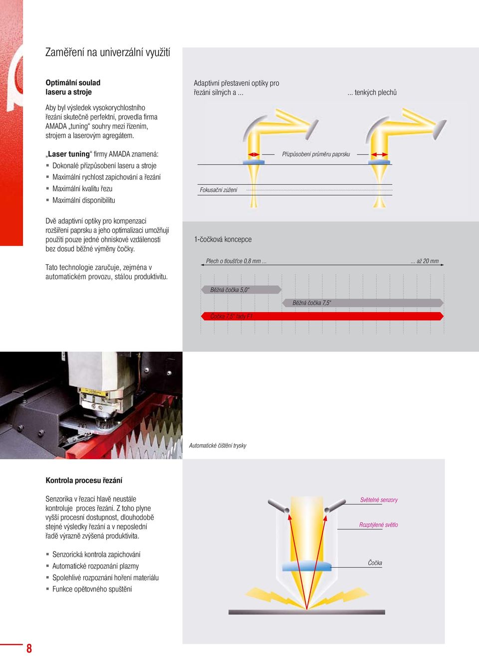 Laser tuning firmy AMADA znamená: Dokonalé přizpůsobení laseru a stroje Maximální rychlost zapichování a řezání Maximální kvalitu řezu Maximální disponibilitu Adaptivní přestavení optiky pro řezání