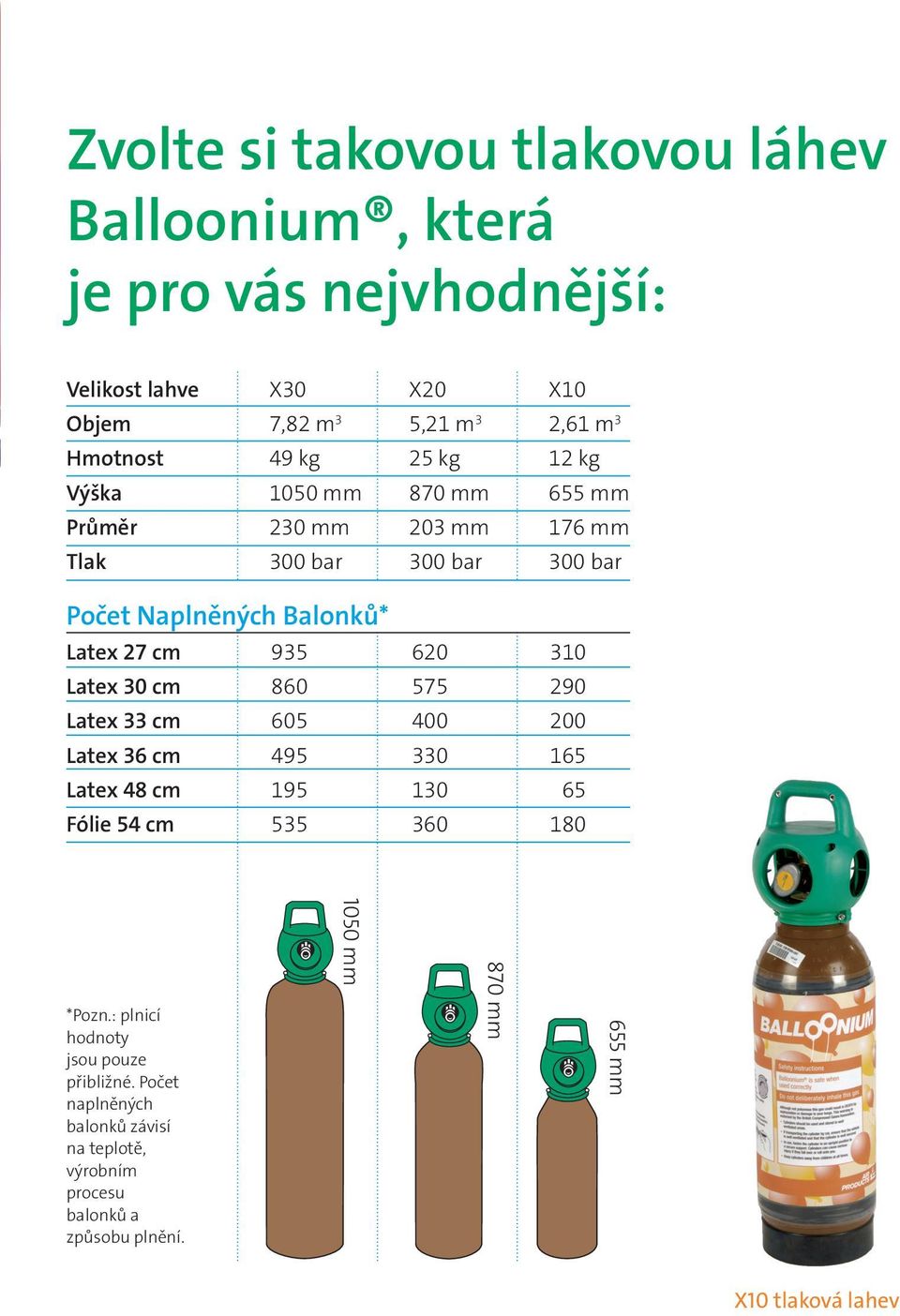 310 Latex 30 cm 860 575 290 Latex 33 cm 605 400 200 Latex 36 cm 495 330 165 Latex 48 cm 195 130 165 Fólie 54 cm 535 360 180 *Pozn.