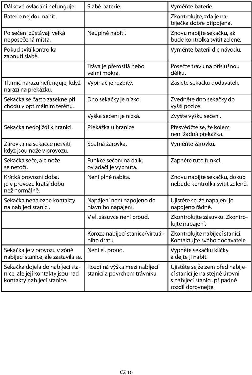 Vypínač je rozbitý. Dno sekačky je nízko. Výška sečení je nízká. Znovu nabijte sekačku, až bude kontrolka svítit zeleně. Vyměňte baterii dle návodu. Posečte trávu na příslušnou délku.