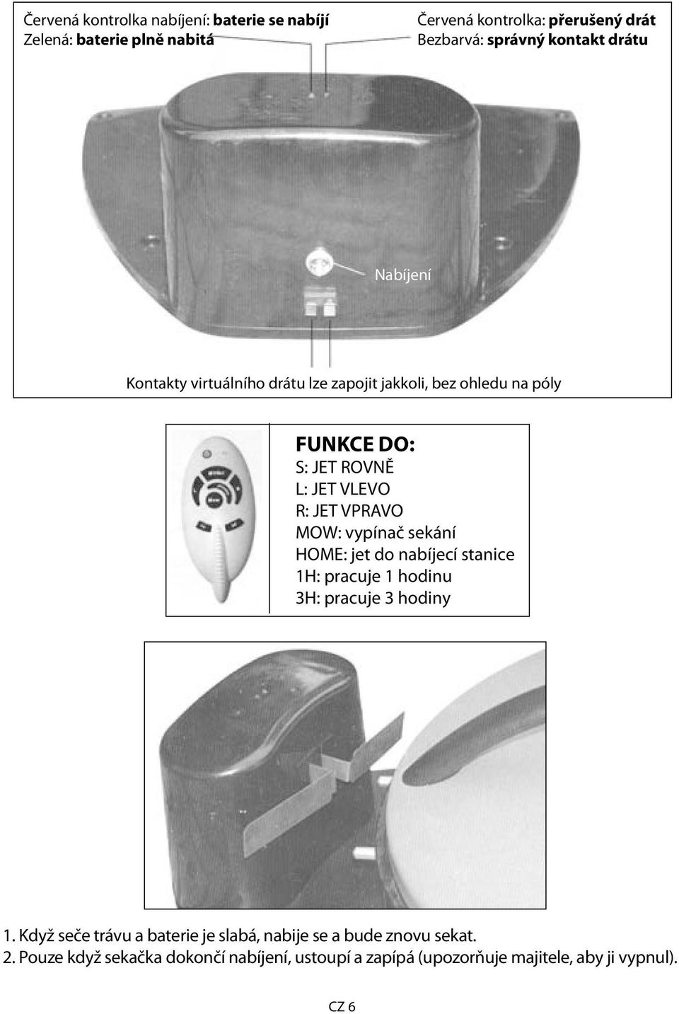 JET VPRAVO MOW: vypínač sekání HOME: jet do nabíjecí stanice 1H: pracuje 1 hodinu 3H: pracuje 3 hodiny 1.