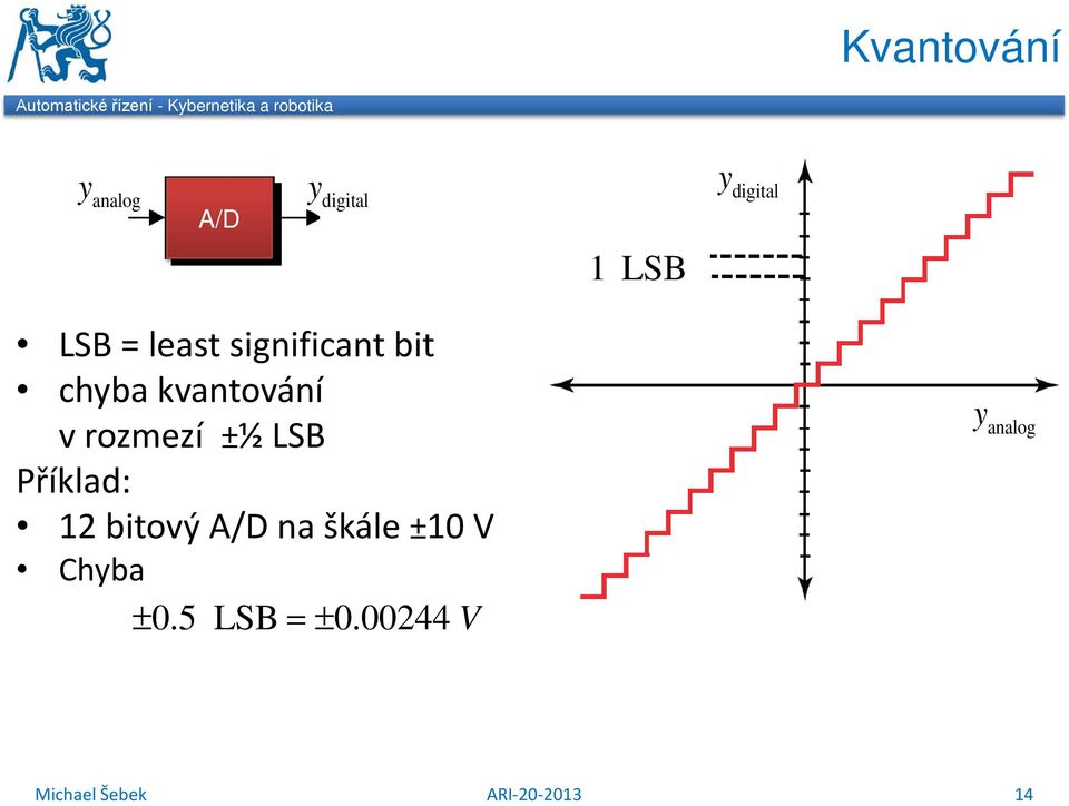 vantování v rozmezí ±½ LSB Přílad: 12 bitový