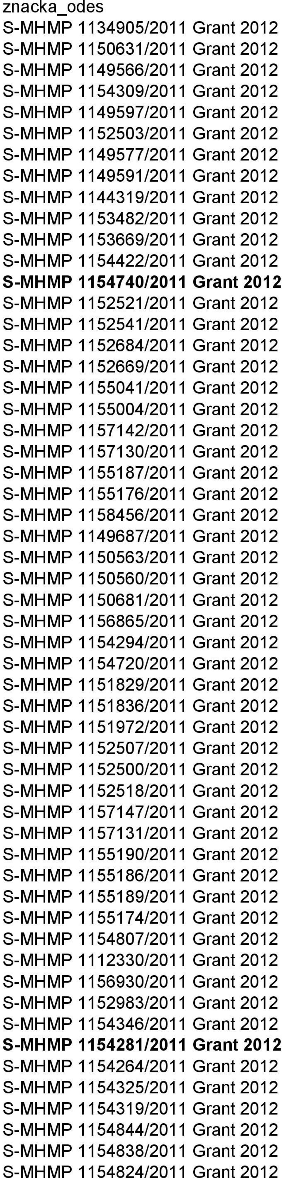 S-MHMP 115541/011 Grant 01 S-MHMP 115684/011 Grant 01 S-MHMP 115669/011 Grant 01 S-MHMP 1155041/011 Grant 01 S-MHMP 1155004/011 Grant 01 S-MHMP 115714/011 Grant 01 S-MHMP 1157130/011 Grant 01 S-MHMP