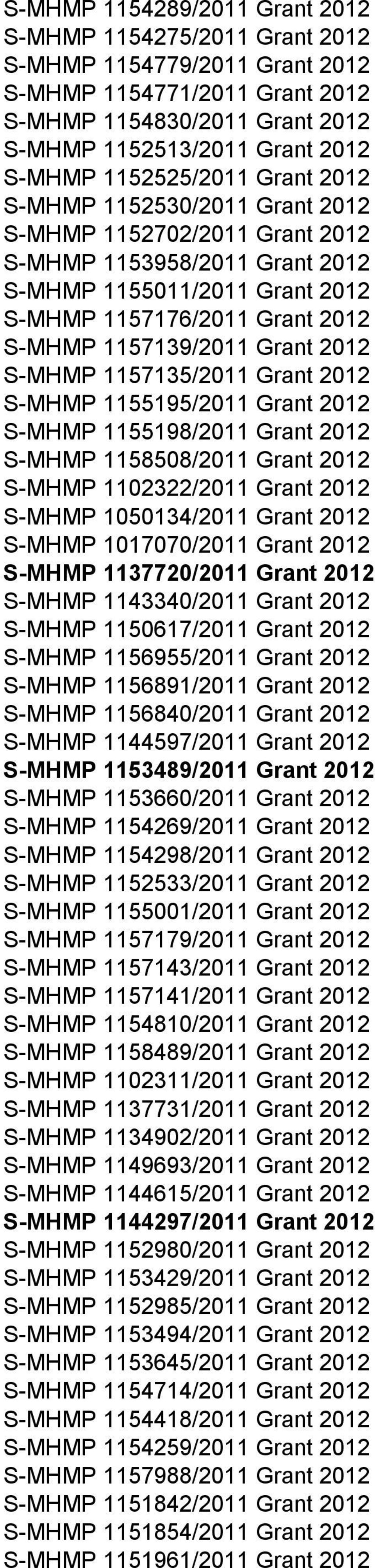 1155195/011 Grant 01 S-MHMP 1155198/011 Grant 01 S-MHMP 1158508/011 Grant 01 S-MHMP 1103/011 Grant 01 S-MHMP 1050134/011 Grant 01 S-MHMP 1017070/011 Grant 01 S-MHMP 113770/011 Grant 01 S-MHMP