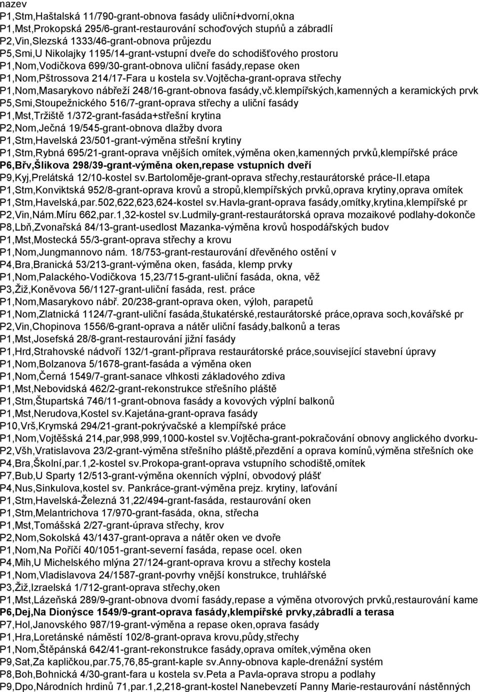 vojtěcha-grant-oprava střechy P1,Nom,Masarykovo nábřeží 48/16-grant-obnova fasády,vč.