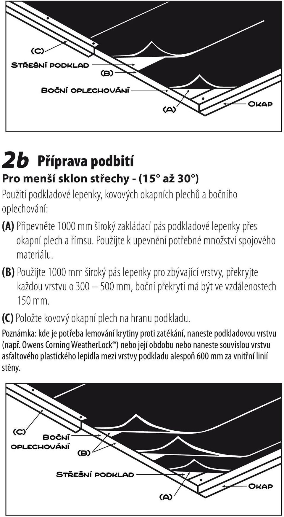 (B) Použijte 1000 mm široký pás lepenky pro zbývající vrstvy, překryjte každou vrstvu o 300 500 mm, boční překrytí má být ve vzdálenostech 150 mm.