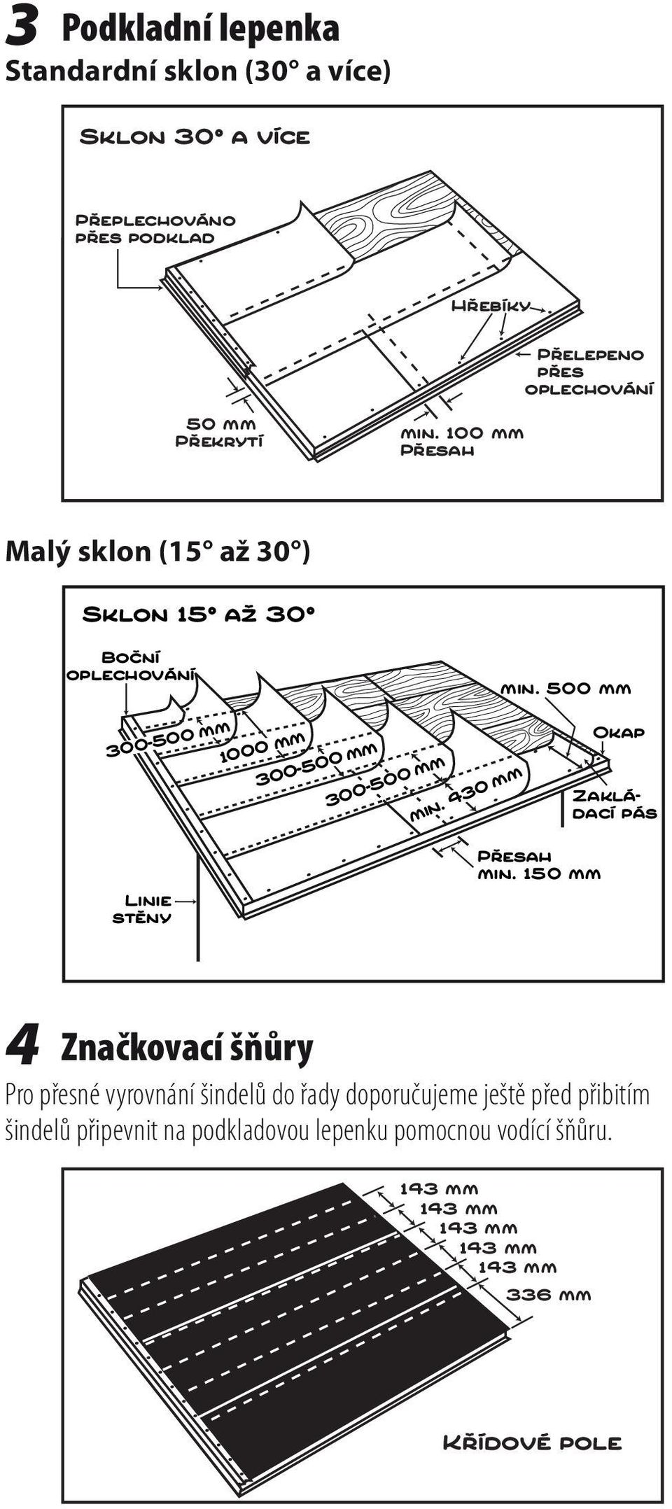 100 mm Přesah Malý sklon (15 až 30 ) 4 Značkovací šňůry Pro přesné vyrovnání šindelů do