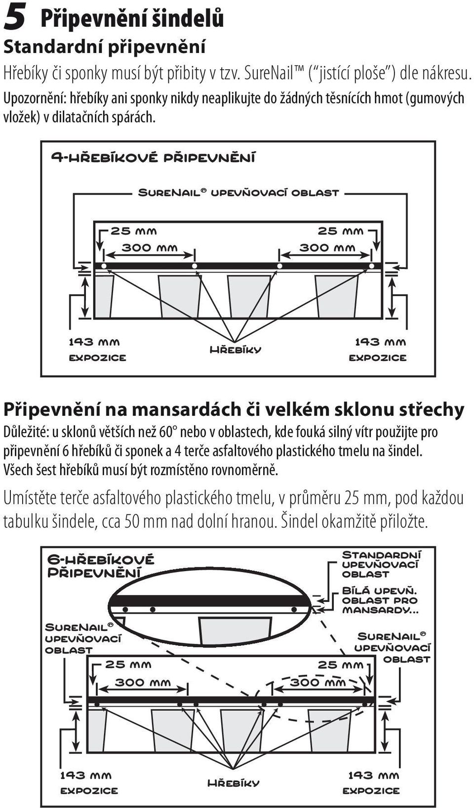 4-hřebíkové připevnění SureNail upevňovací oblast 25 mm 300 mm 25 mm 300 mm expozice Hřebíky expozice Připevnění na mansardách či velkém sklonu střechy Důležité: u sklonů větších než 60 nebo v