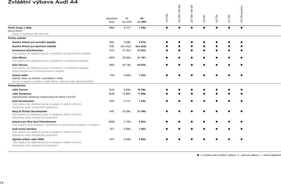 bez přípl. kombinace kůže/alcantara N7U 31 353,- 37 623,- Tuto výbavu lze objednat pouze v kombinaci se sportovními sedadly.