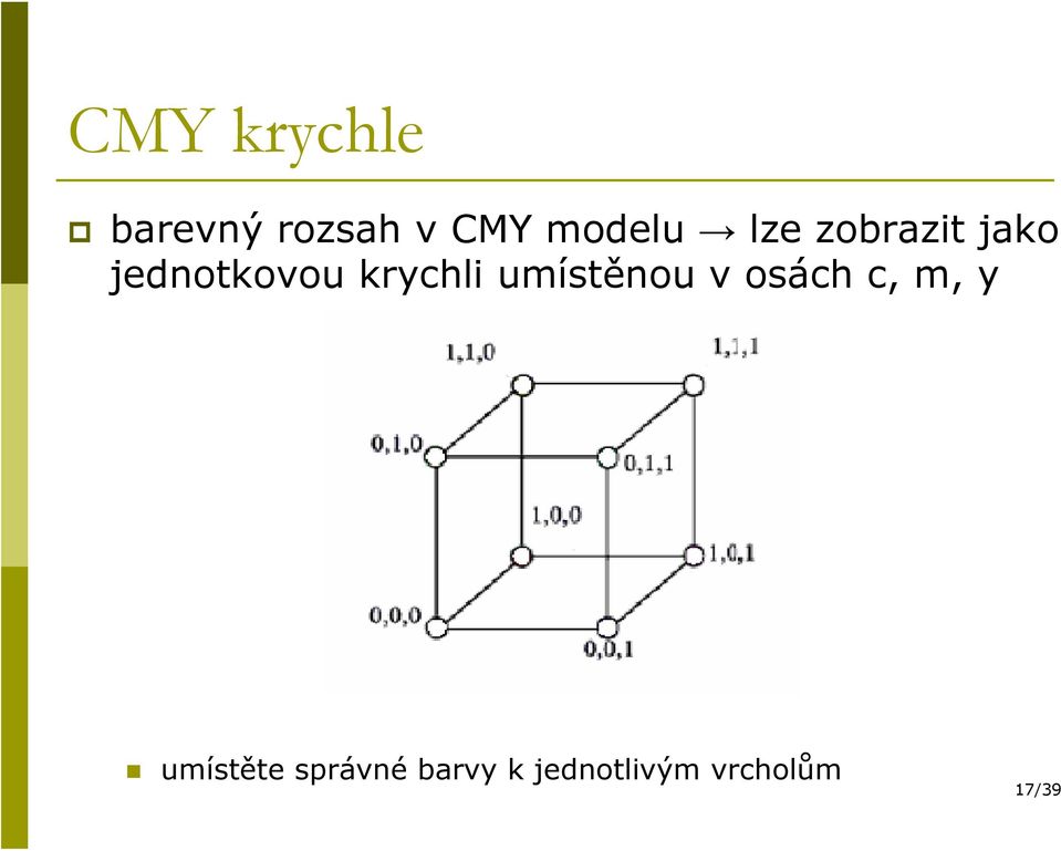 krychli umístěnou v osách c, m, y